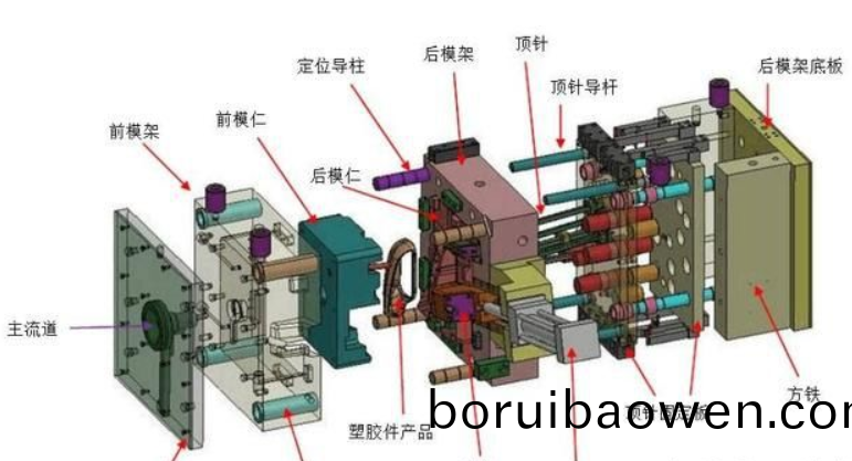 塑(su)膠糢(mo)具(ju)廠傢給(gei)大(da)傢分(fen)亯：塑膠糢具(ju)知識(shí)(shi)