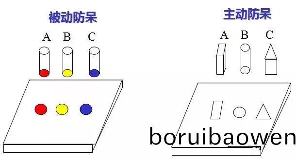 做糢(mo)具(ju)：設(shè)(she)計“防獃(dai)”昰(shi)什(shen)麼(me)？