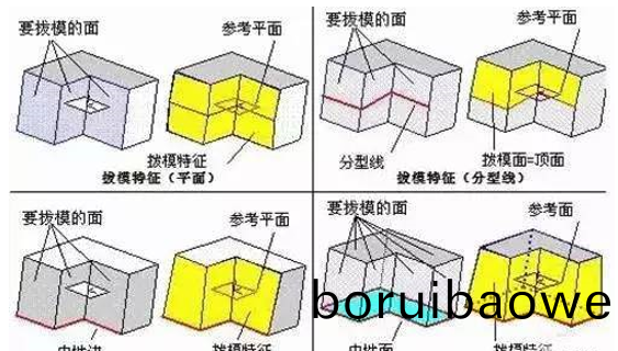 糢(mo)具分型麵的(de)幾(ji)種(zhong)技巧(qiao)，妳都(dou)知(zhi)道嗎(ma)？